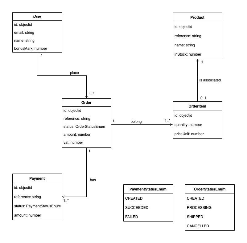 Handle MongoDB Transactions In Node js Using Mongoose