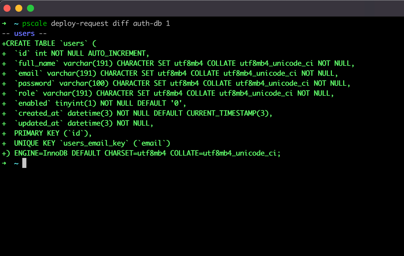 Database Sleeping — PlanetScale Documentation