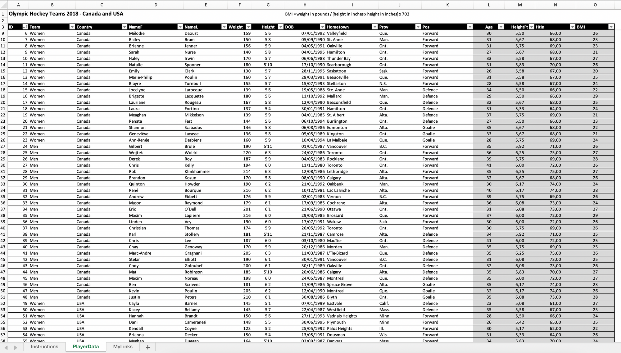 Content of the Excel file to read.