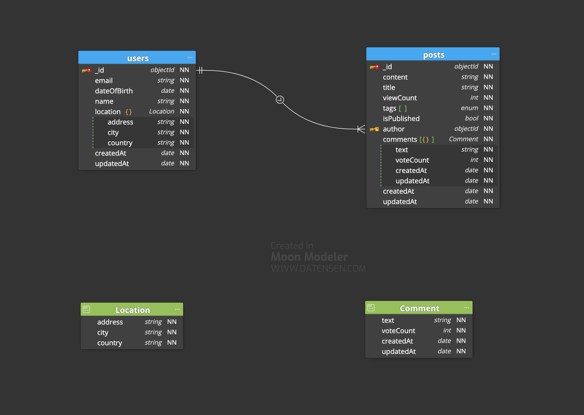 Connect A Node js Application With MongoDB Using Prisma