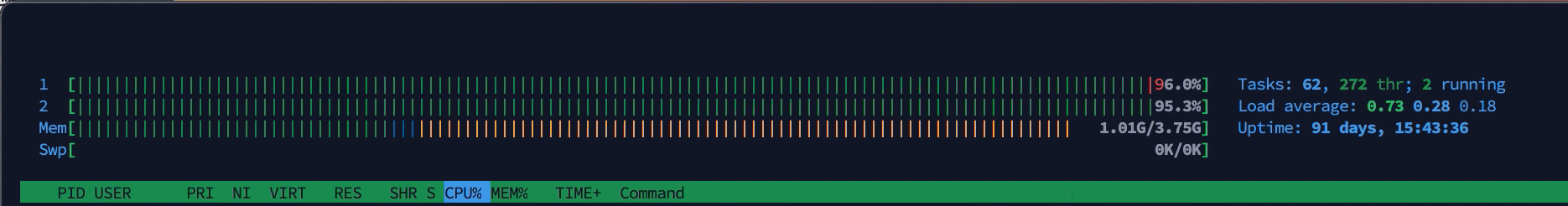CPU usage during the load test execution on the application with a load balancer.
