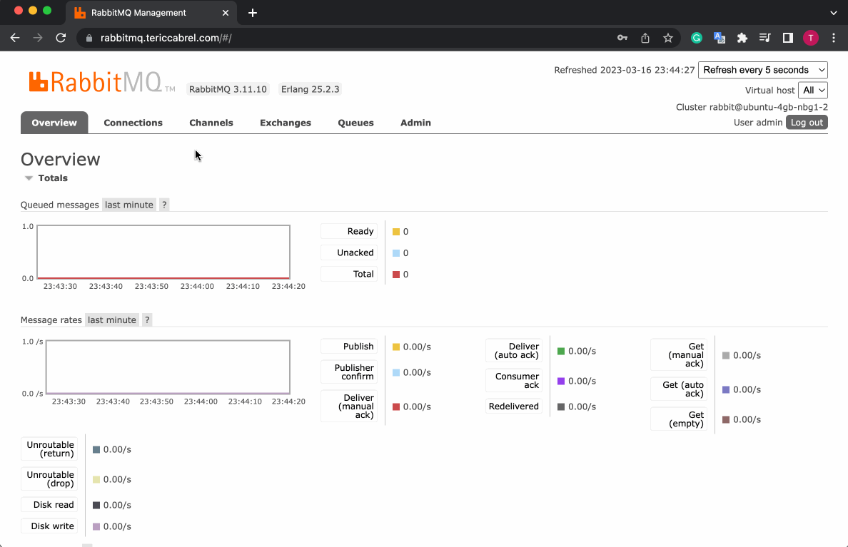 Create a queue named "user-registration"