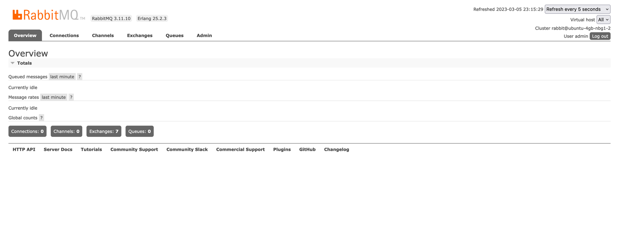 RabbitMQ Web administration dashboard.