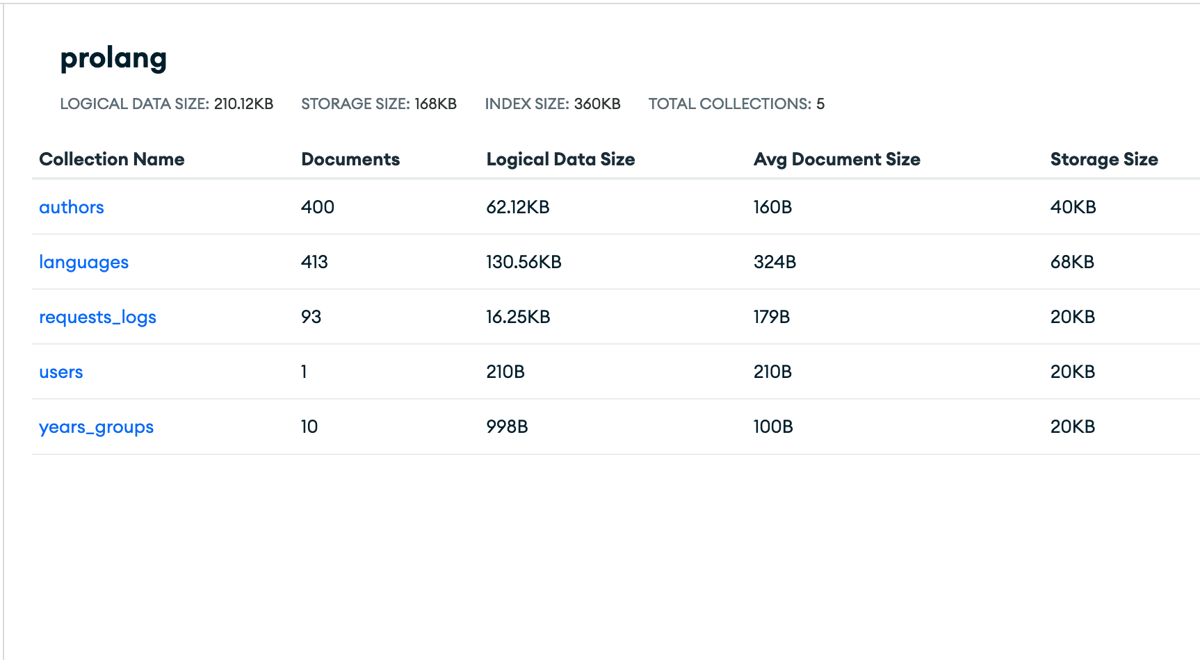 View the collections of the MongoDB database from the MongoDB Atlas console.