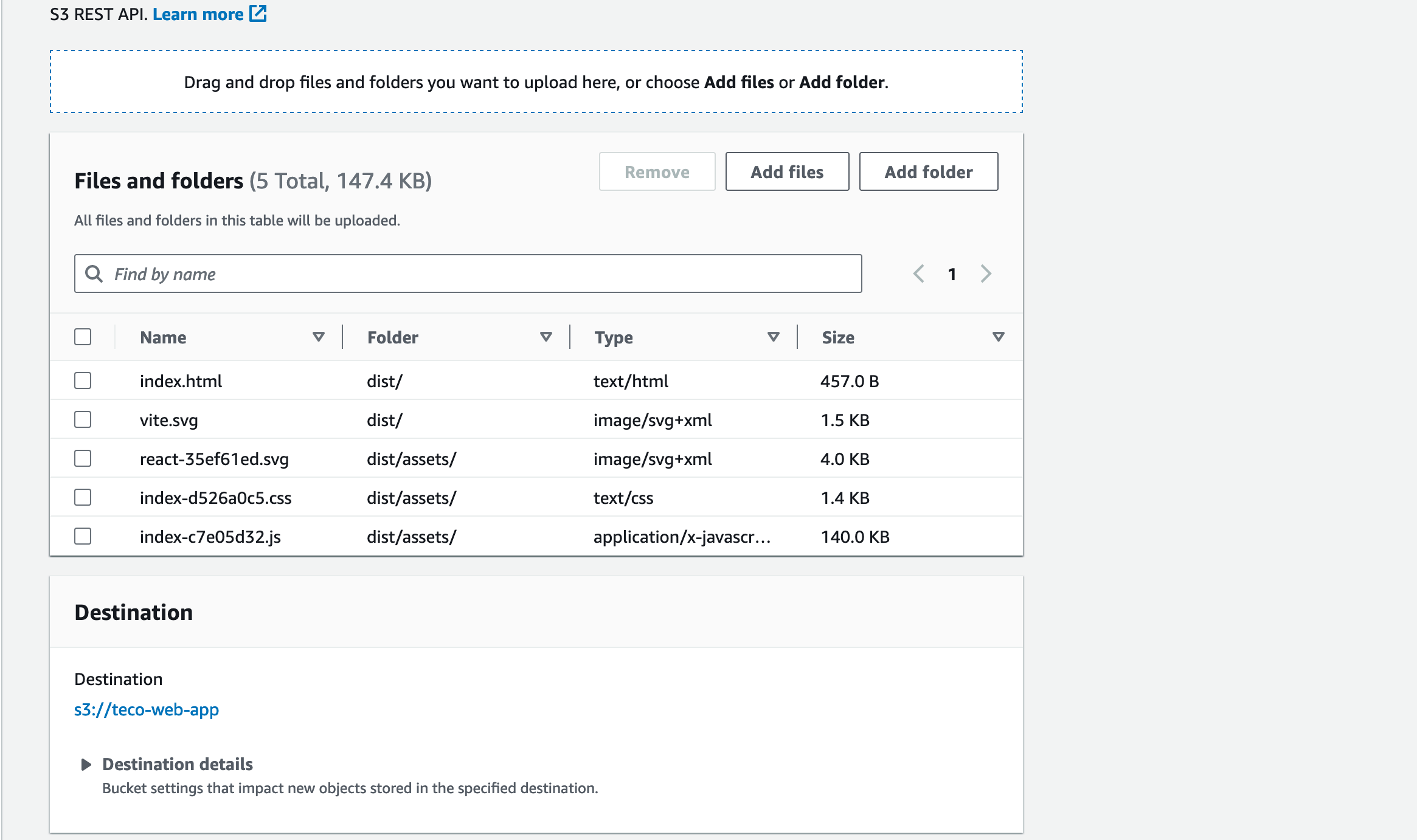 Summary of folders and files to upload to the S3 bucket.