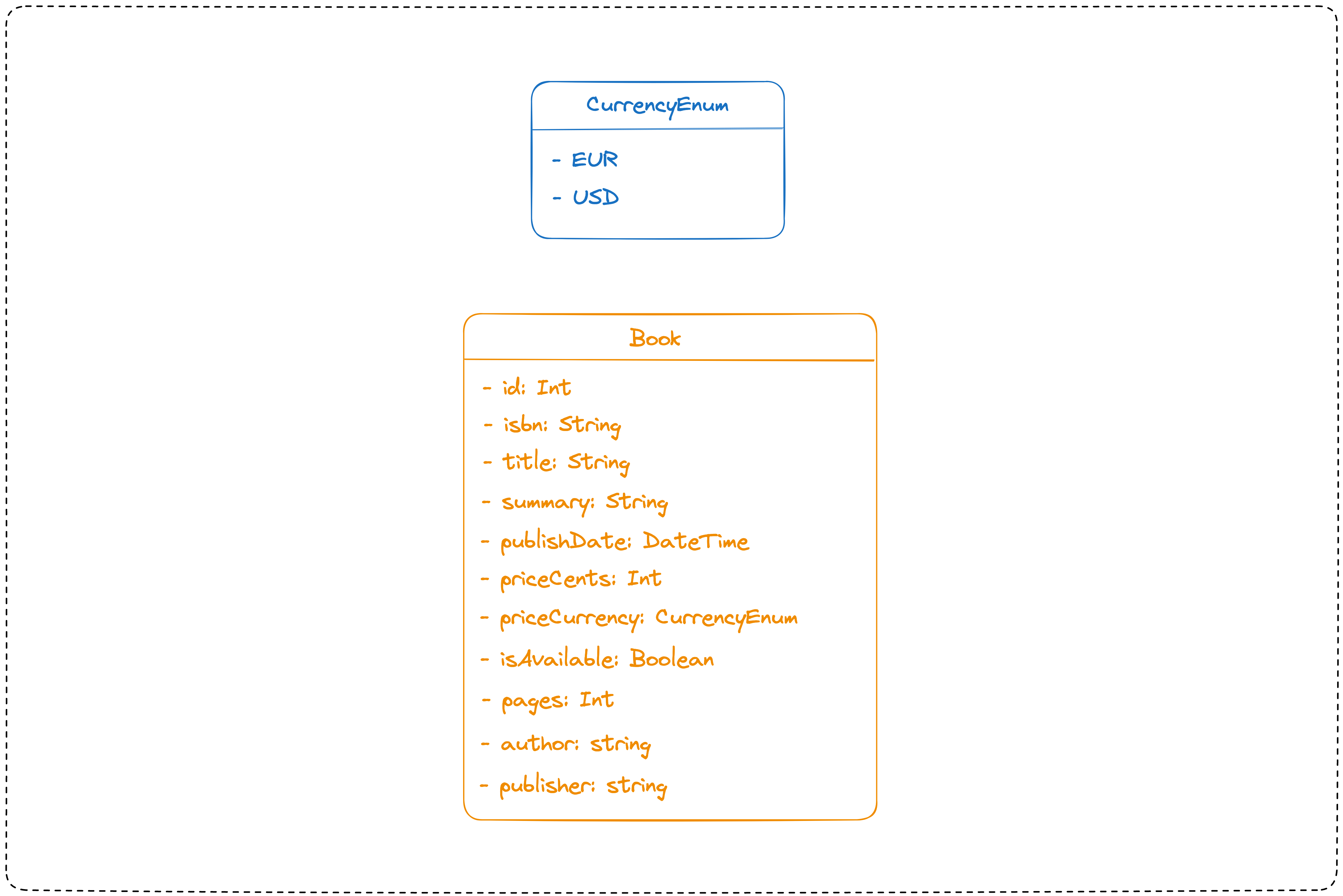 Database schema of the system.