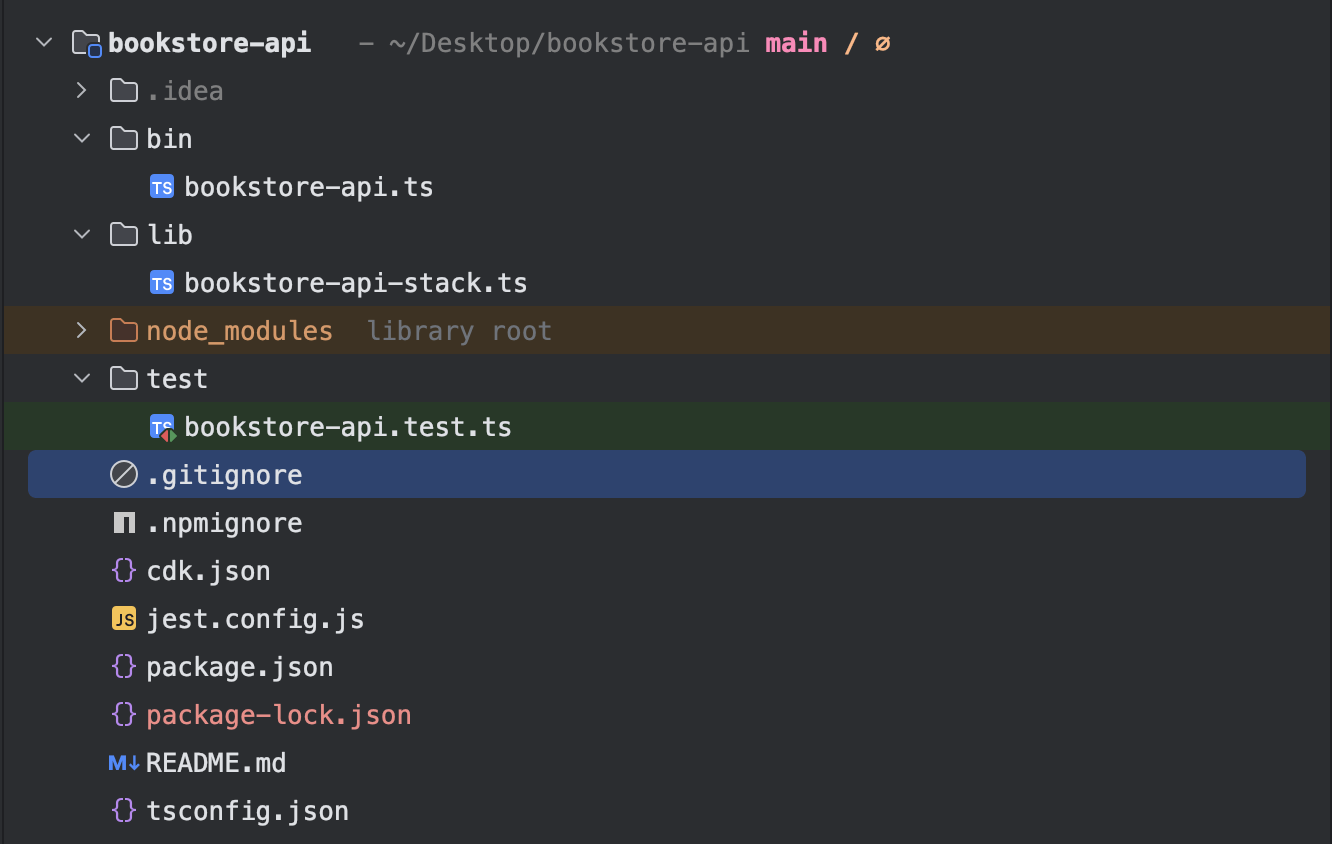 Project structure generated by the AWS CDK CLI v2.