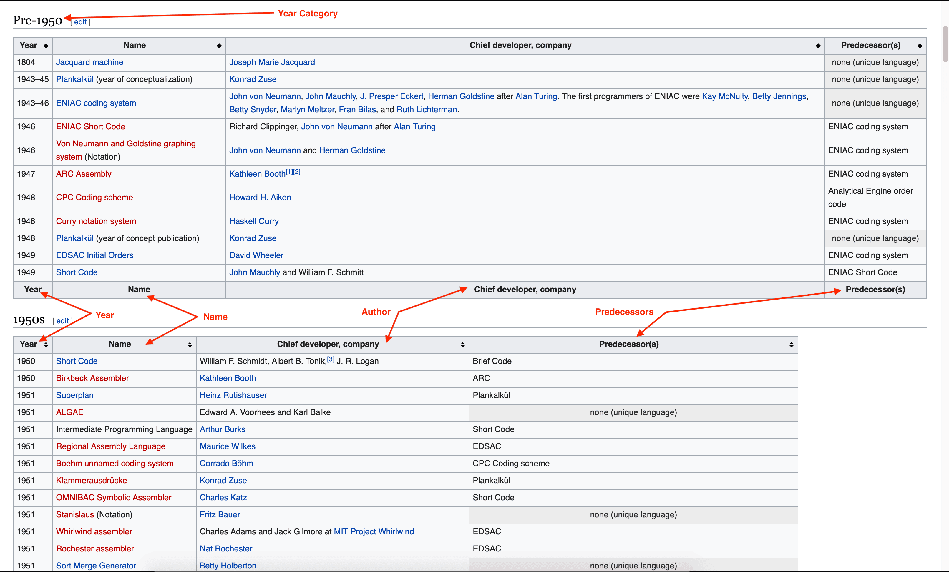 The data to retrieve on the Web page with the Node.js Web scraper.