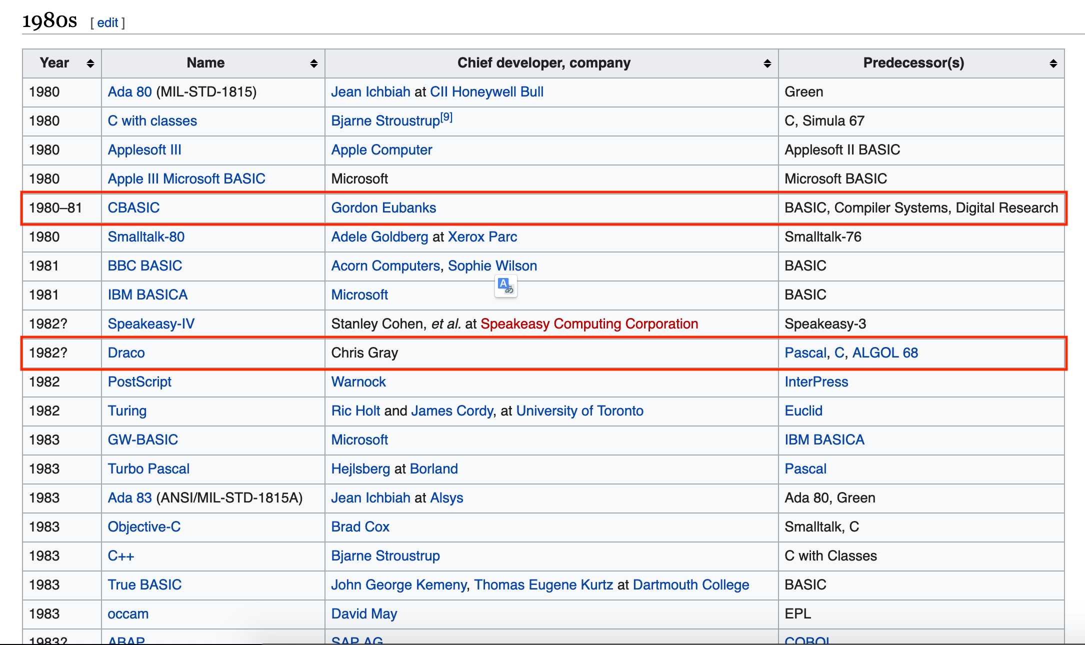 Programming languages with a different format for the year of creation.