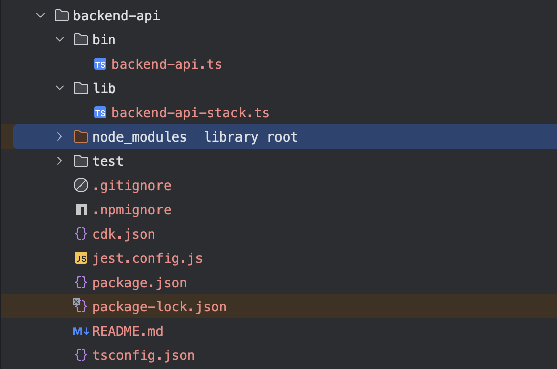 The structure of the project generated with the AWS CDK v2.