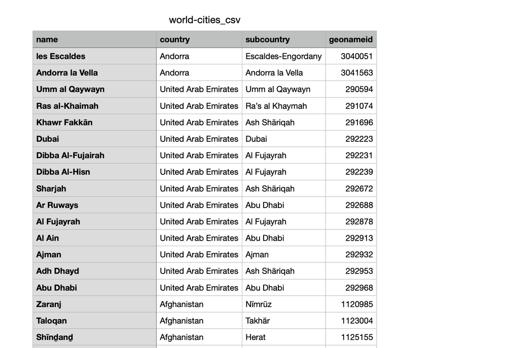 read-csv-file-in-node-js-and-typescript