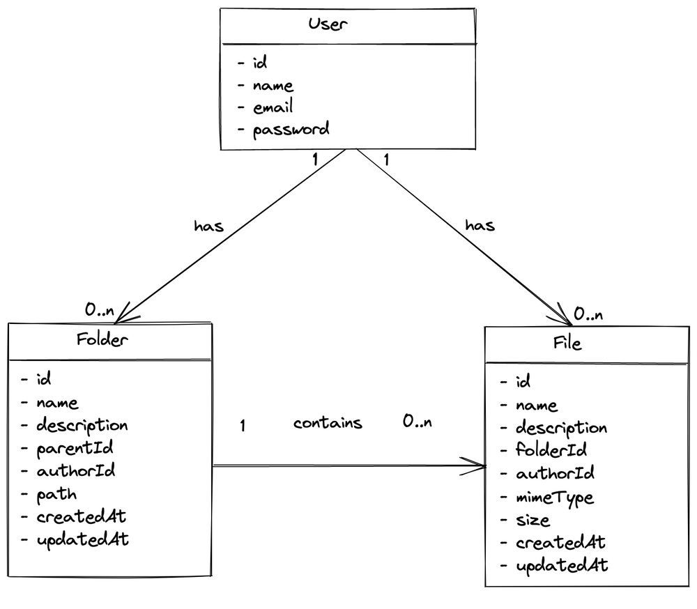 Using GraphQL Union Type In A Node.js Application