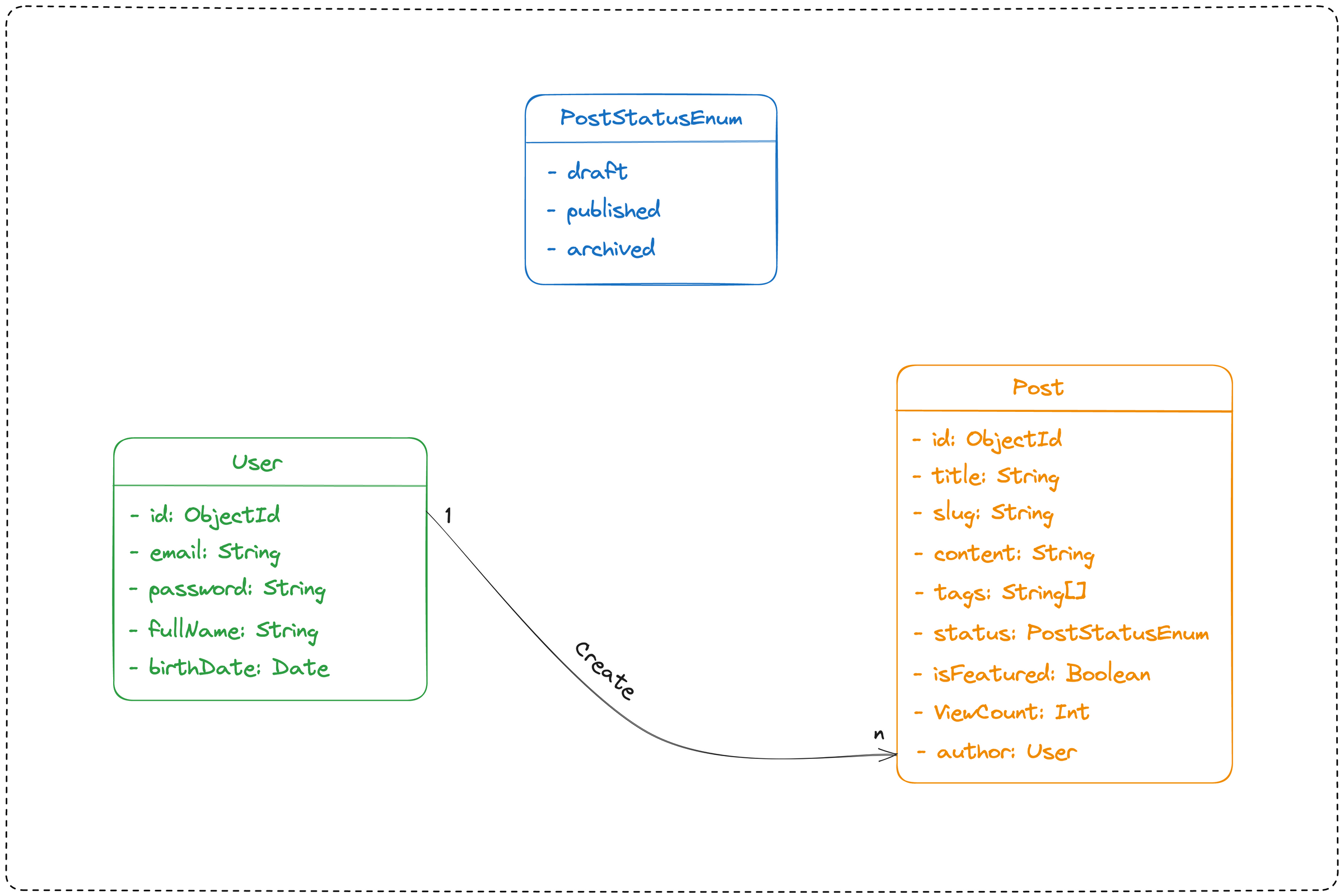 Create A REST API With AWS Lamda & API Gateway Using AWS CDK