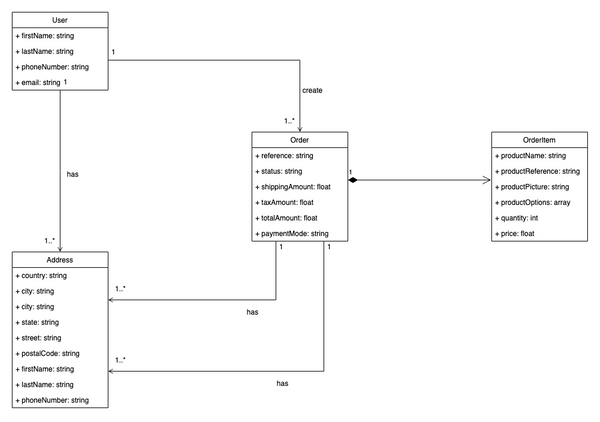 Generate a PDF in a Node.js application with Puppeteer